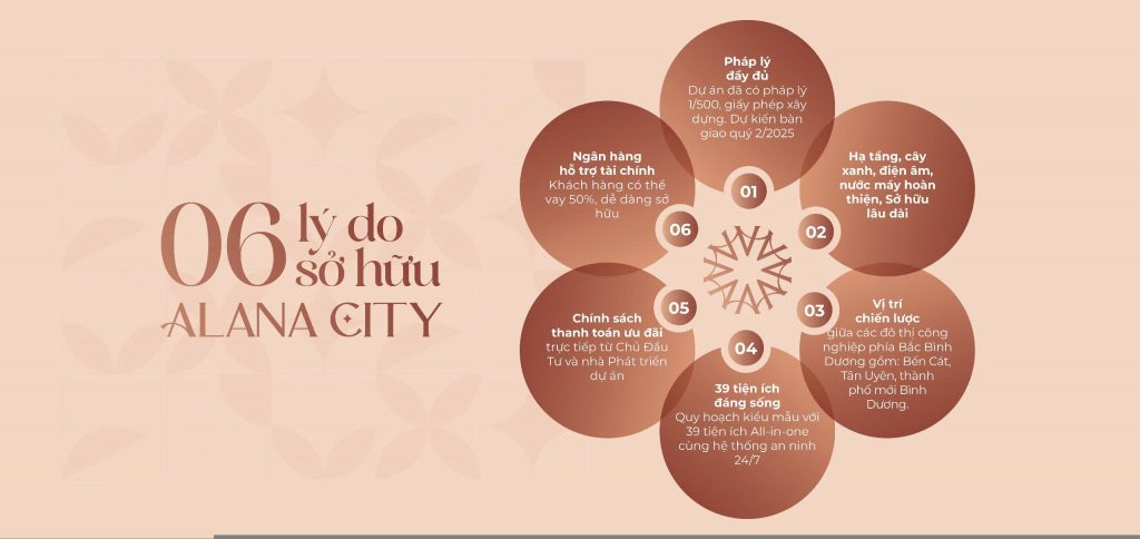 6 lý do nên sở hữu Alana City